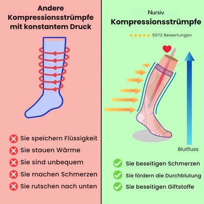 FlowStep™ | Calze a Compressione Graduata Premium per Gambe Leggere e Comfort Quotidiano