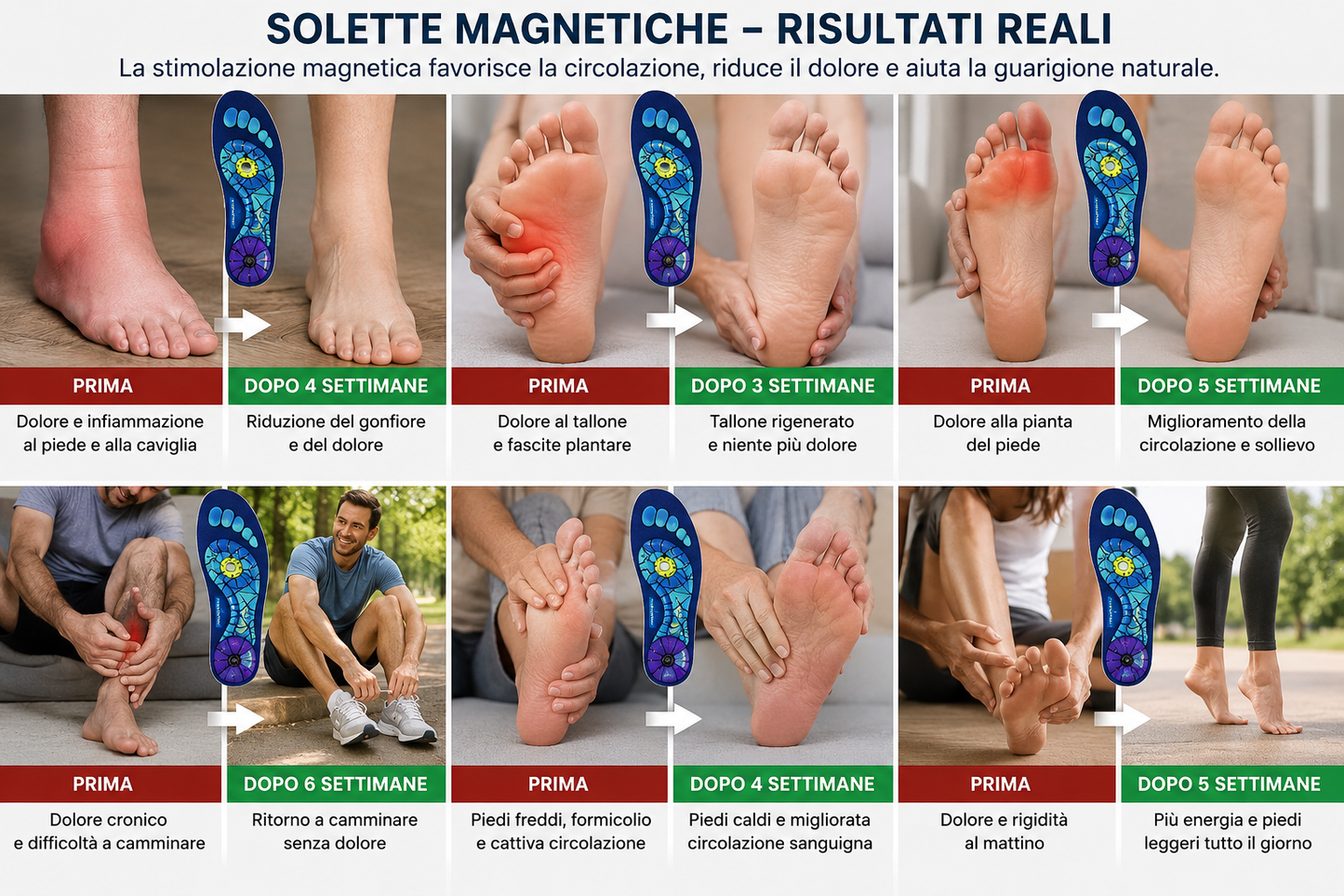 Solette Magnetiche Ortopediche in EVA con Supporto dell'Arco Plantare | Massaggio ai Punti di Agopuntura | Uomo e Donna